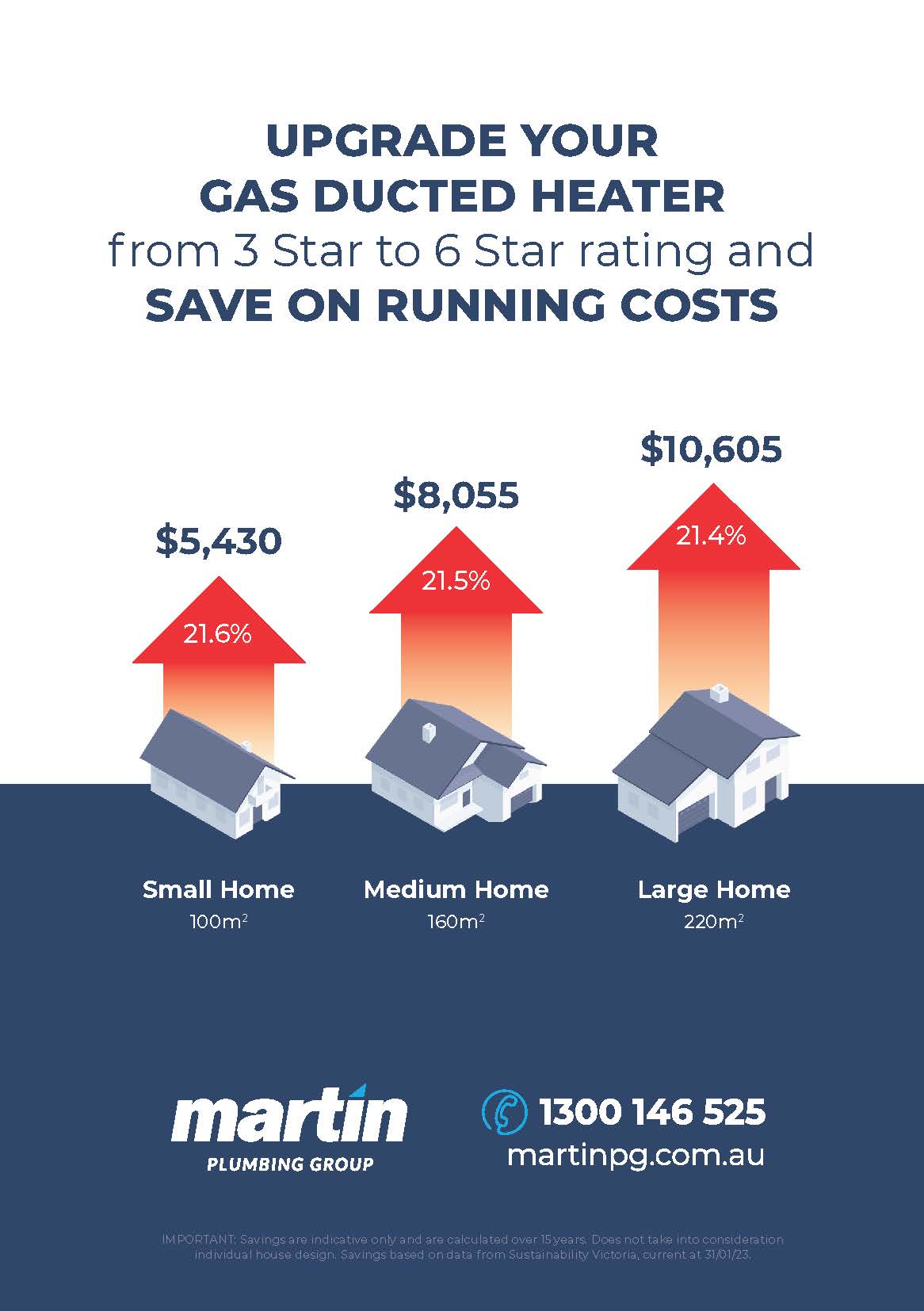 Gas Ducted Heating Geelong & Melbourne's West