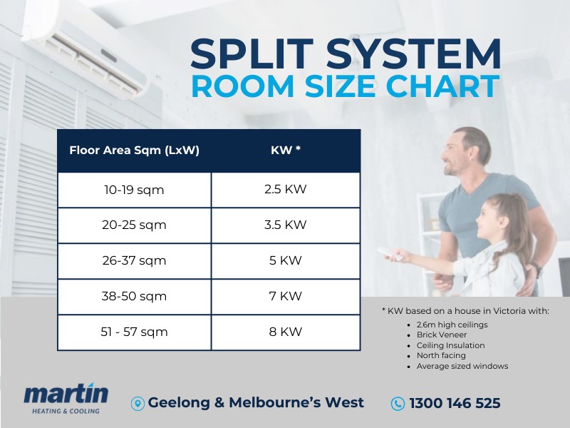 Split System Aircon Sizing Guide Chart
